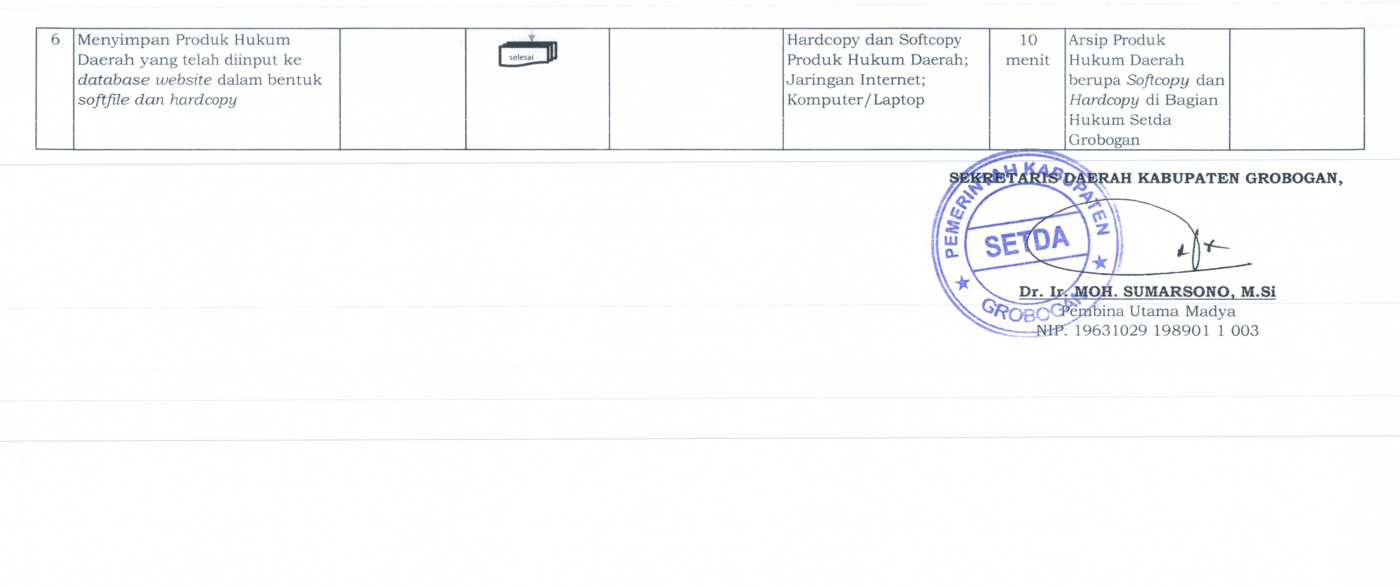 Standar Operasional JDIH